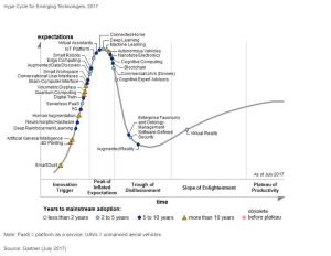 hype-cycle-for-emerging-technologies-2017