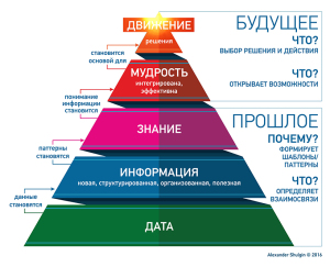 pyramid-of-the-future-wisdom